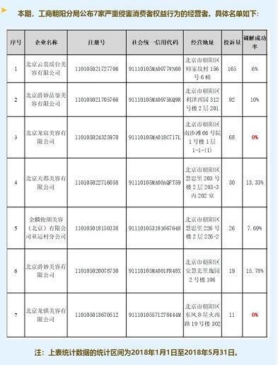 消費(fèi)套路很多，男性保健會(huì)所 不要去北京朝陽(yáng)工商點(diǎn)名這7家！