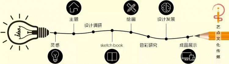 設(shè)計學(xué)院|北京《愈舍YUSPA》品牌設(shè)計欣賞