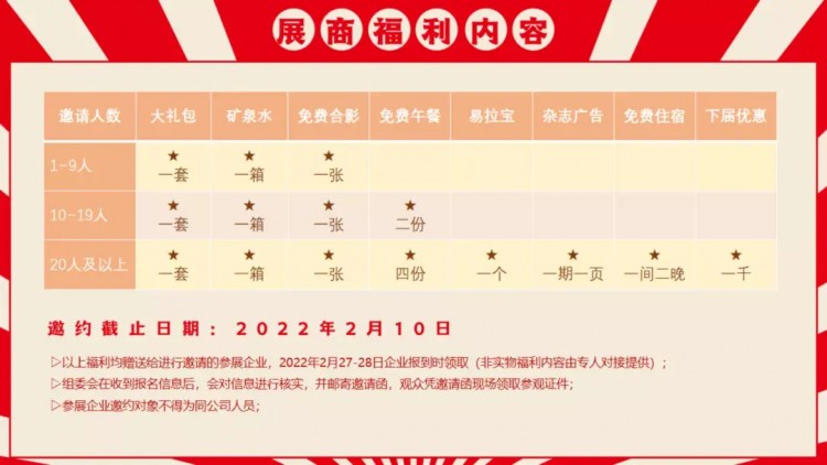 CSE2022|45,000+名專業(yè)買家都從哪里來