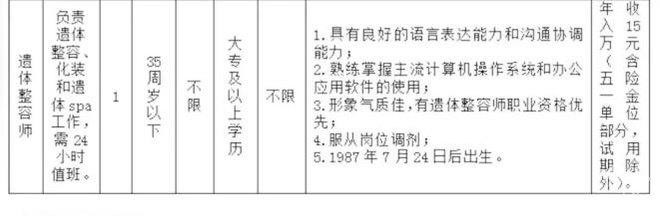 杭州去年推出了“殯儀館招聘遺體spa美容師，年薪15萬(wàn)”的服務(wù)，這項(xiàng)服務(wù)被稱為“故人沐浴”