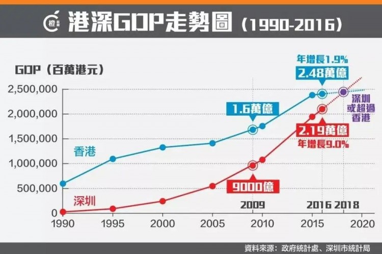 深圳技師忙瘋了會(huì)所被香港人擠爆！這就對(duì)了