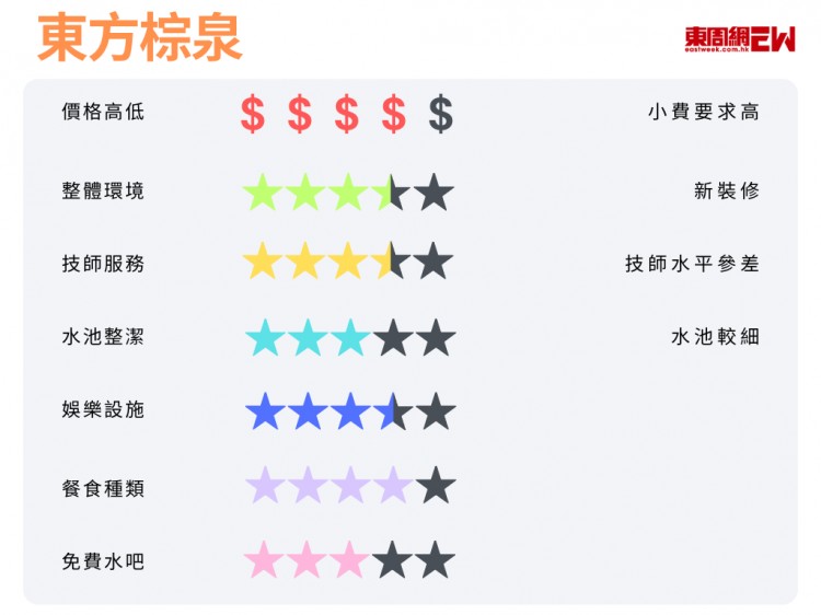 實(shí)測(cè)！6家福田口岸步行即達(dá)的水療中心哪家性價(jià)比最高