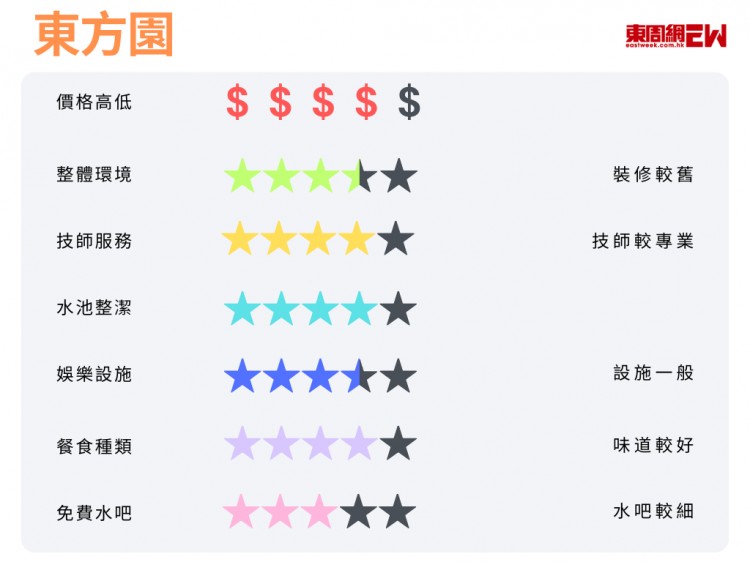 實(shí)測(cè)！6家福田口岸步行即達(dá)的水療中心哪家性價(jià)比最高