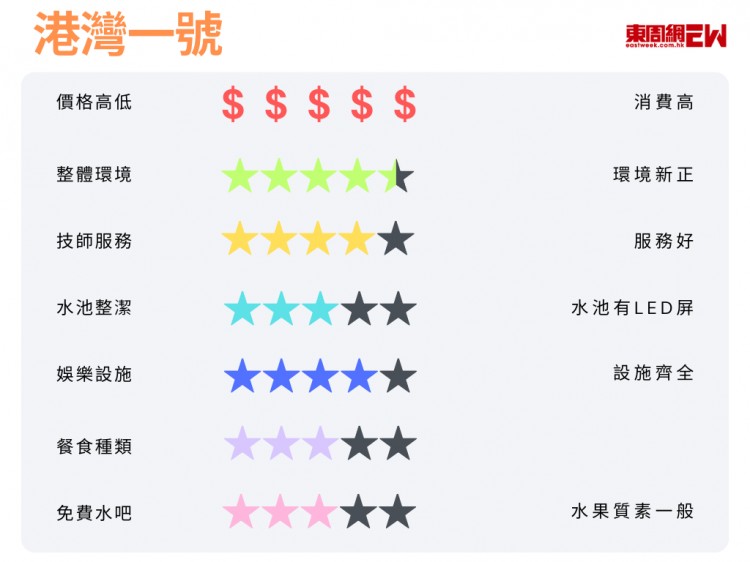 實(shí)測(cè)！6家福田口岸步行即達(dá)的水療中心哪家性價(jià)比最高