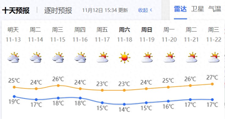 你還沒聽說嗎深圳人的秋日養(yǎng)生局原來在這里??！