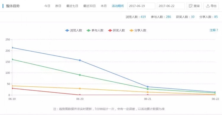 重慶水魔方&品運(yùn)寶聯(lián)手全程打造景區(qū)樂(lè)園自建渠道