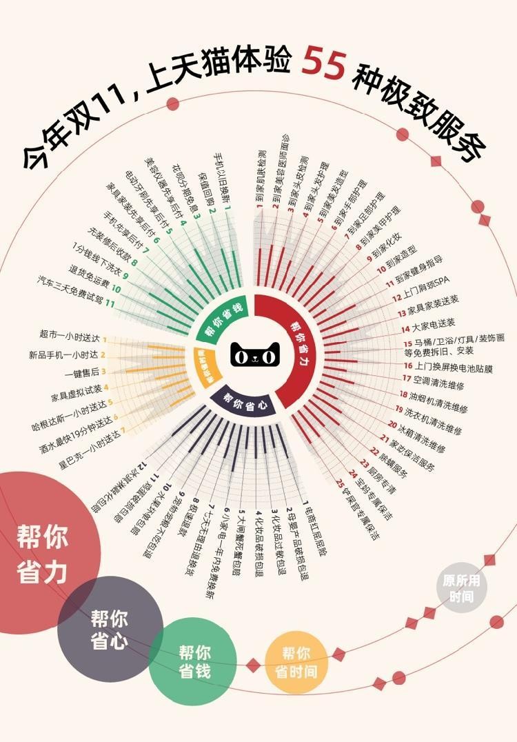 家裝外賣(mài)上門(mén)SPA……重慶人花式過(guò)天貓雙11