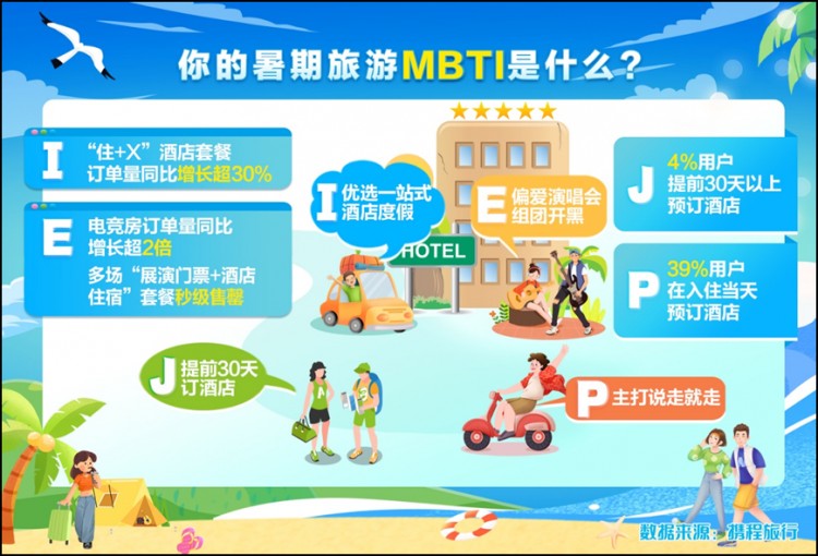 攜程:濟南門票訂單增長超2倍濟南人最愛去青煙威京滬