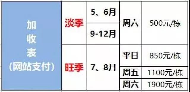 699元搶惠州候鳥2房1廳！獨棟私家泳池別墅+SPA按摩池+管家服務(wù)+老爺車接送~