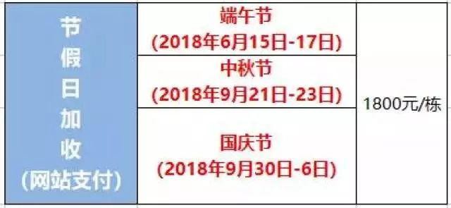 699元搶惠州候鳥2房1廳！獨棟私家泳池別墅+SPA按摩池+管家服務(wù)+老爺車接送~