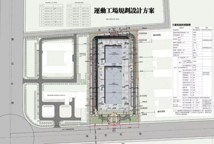 驚喜！濰坊又多了一個運動的好去處！濰縣中路這地方要建……
