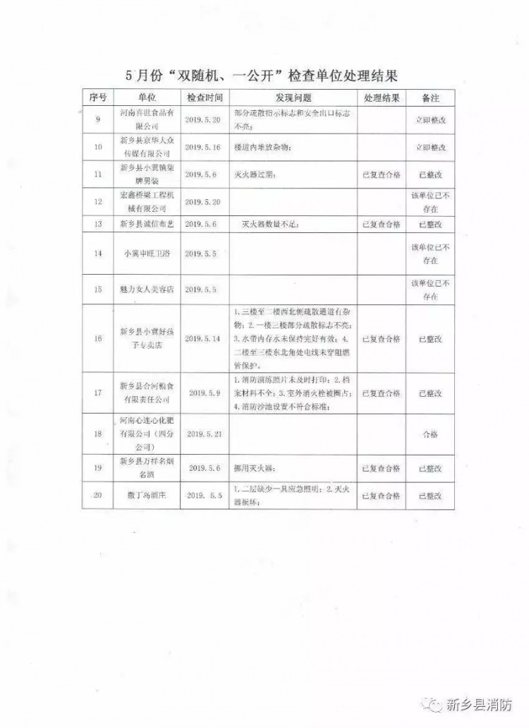 剛剛！新鄉(xiāng)某洗浴中心加油站等多家單位被查