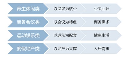 綠維文旅：遼寧營口思拉堡溫泉開發(fā)與商業(yè)模式