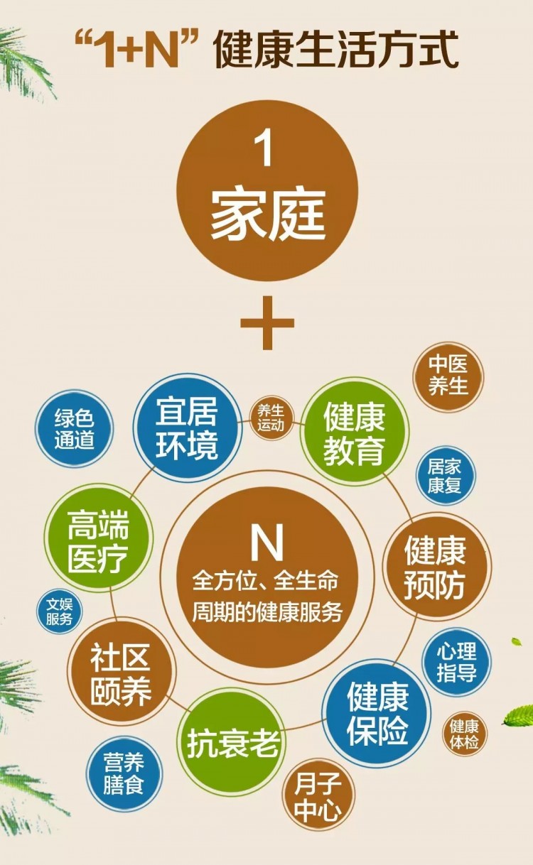 唐山恒大養(yǎng)生谷：大健康時代京津冀理想人居新選擇