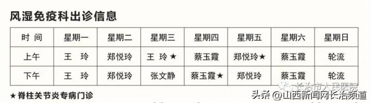 長治市人民醫(yī)院脊柱關節(jié)炎專病門診開診了