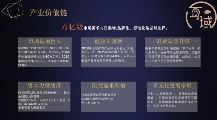 2023耳域采耳加盟扶持計(jì)劃百城百店勢(shì)不可擋...