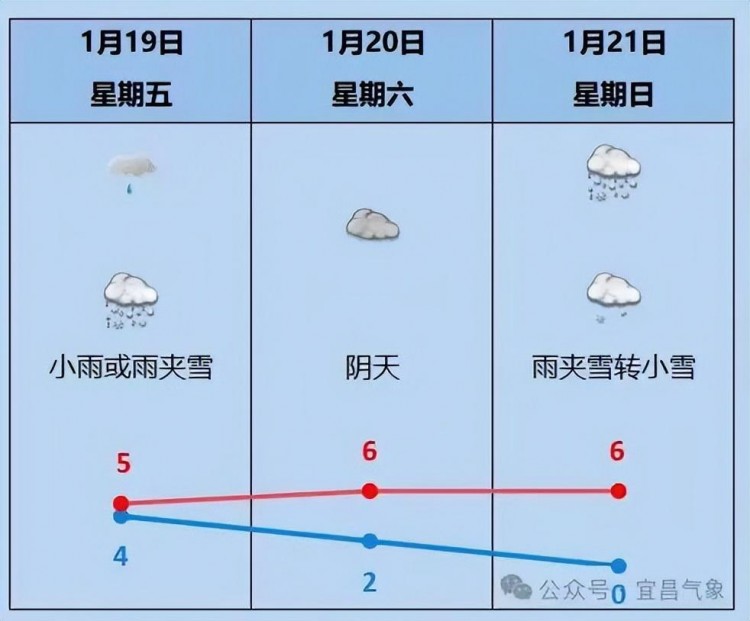 又一五星級酒店落戶宜昌！還是湖北首家