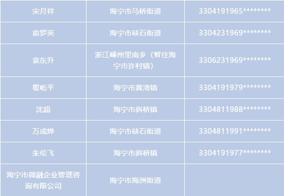 海寧一批人被實(shí)名曝光！千萬別沾上他們……