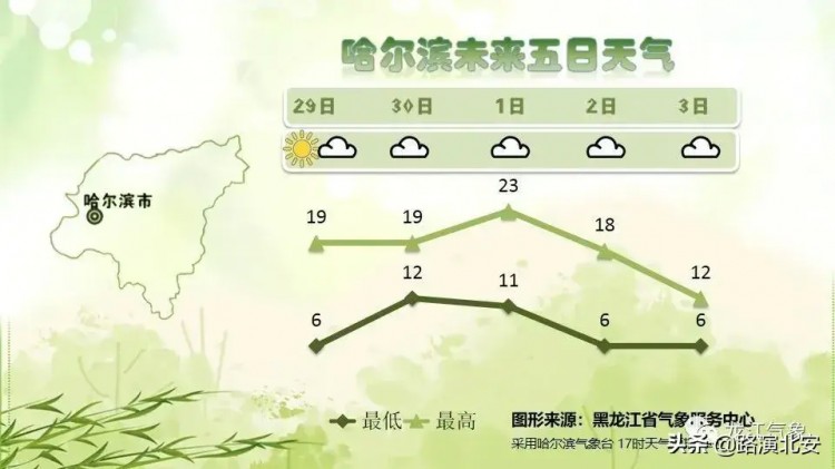 晴暖再升級！陽光spa已經(jīng)安排上了~