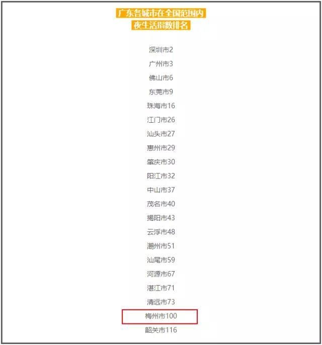 誰說梅州是四線城市沒有夜生活我偏不信！