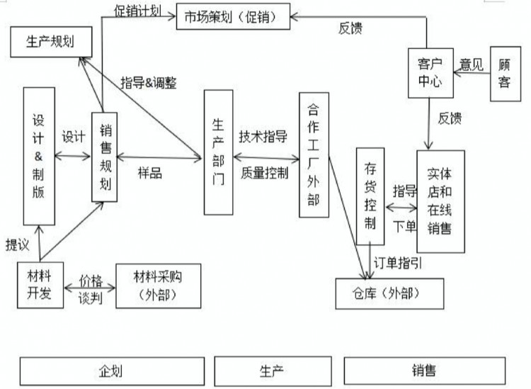優(yōu)衣庫(kù)與ZARA的SPA模式比較