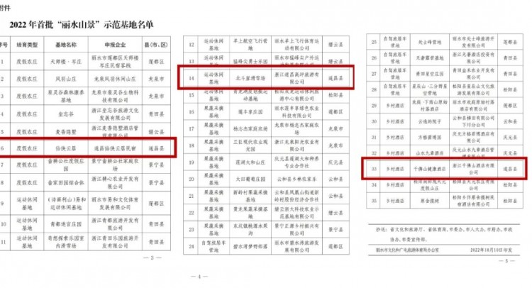 遂昌3處上榜“麗水山景”首批示范基地名單，來一次就喜歡上了