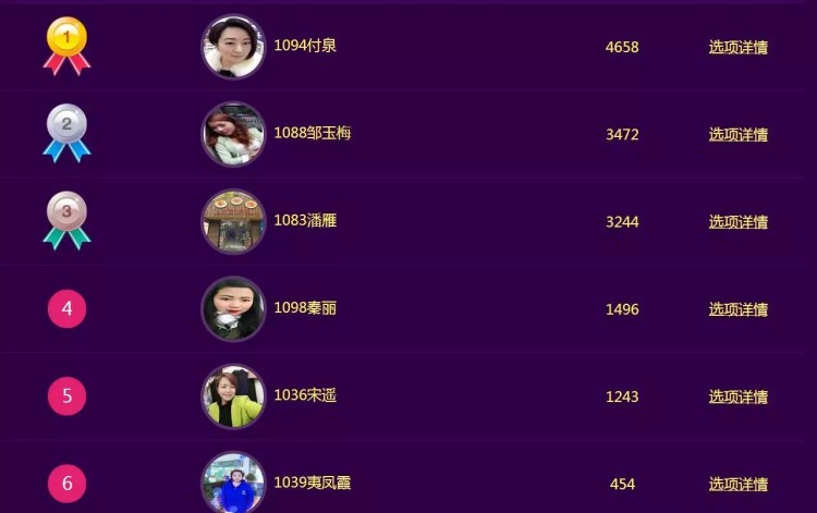 2016年安順最美老板娘前兩次獲獎(jiǎng)名單公布
