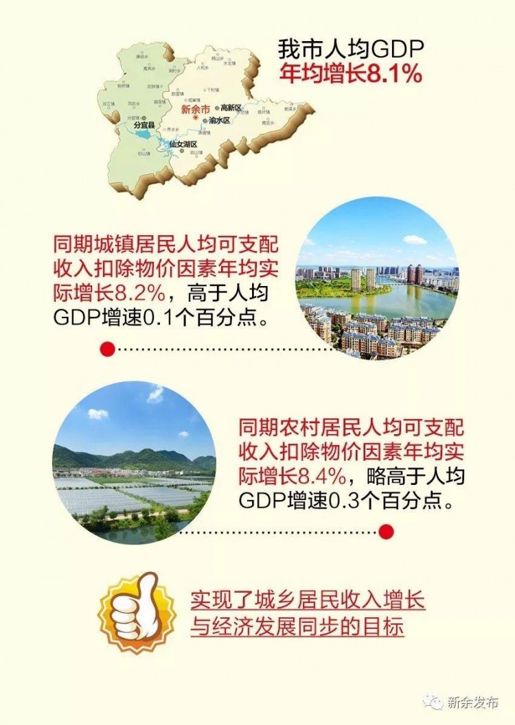 終于整明白了！新余人收入大揭底！對不起看完我要回新余了……