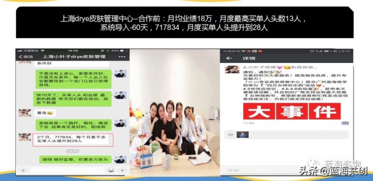 一個簡單的小動作美容院的業(yè)績會2倍4倍增長