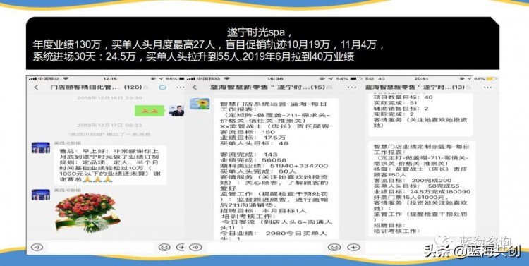 一個簡單的小動作美容院的業(yè)績會2倍4倍增長