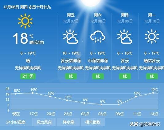 繼保山火鳳凰后楚雄也出現(xiàn)了火燒云！等變天不如舒服泡澡