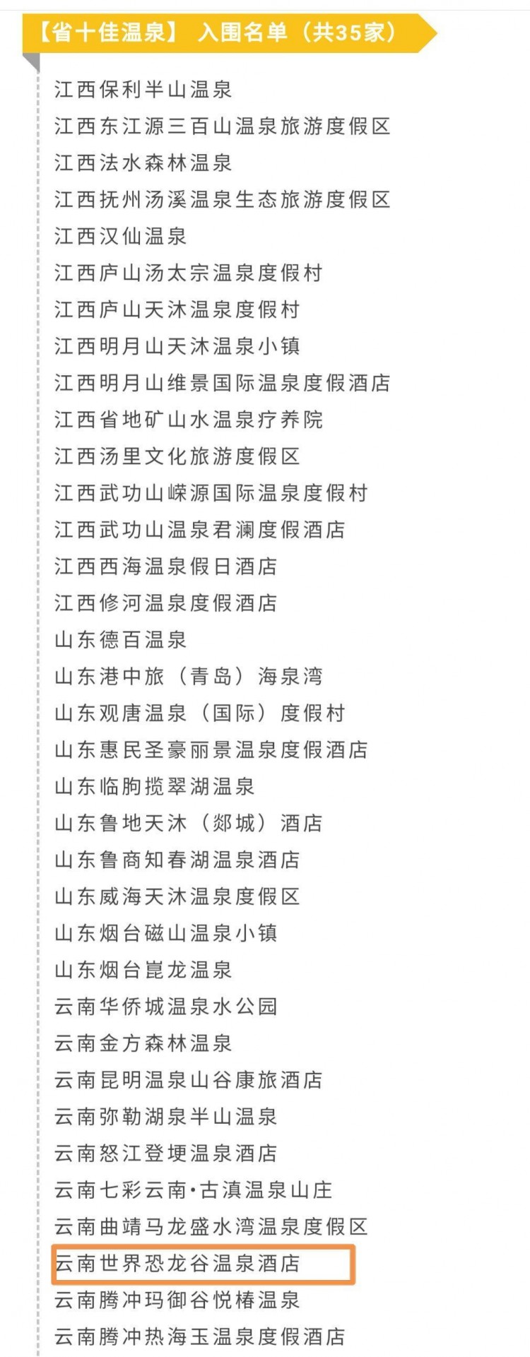 喜訊！世界恐龍谷溫泉酒店入圍第五屆金湯獎