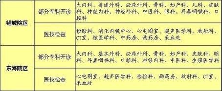 快收藏！福建各醫(yī)院國慶假期門診安排表新鮮出爐