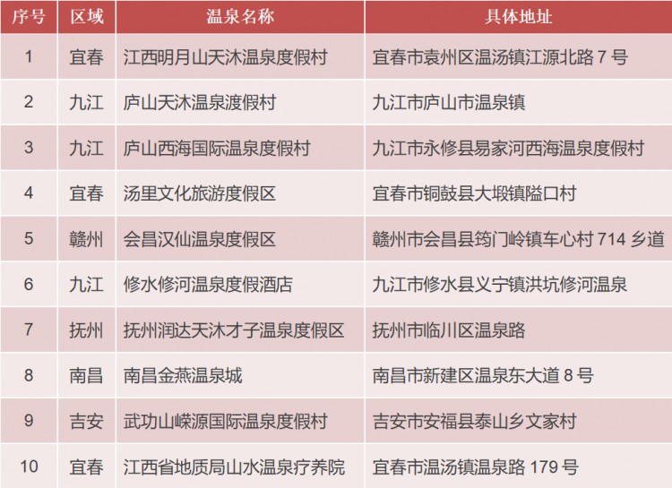 99元泡10個(gè)大牌溫泉！一卡在手暢游泉年！