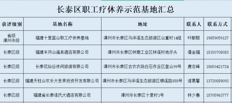 在新的地方打卡！就在長泰這5個職工休養(yǎng)示范基地