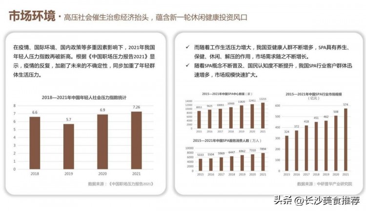 疫情時代的逆襲者厘舍憑何獲得數千萬投資