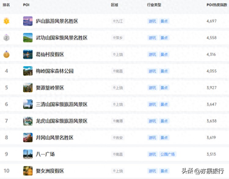 三月份旅游最佳地方江西10個(gè)值得去的景點(diǎn)