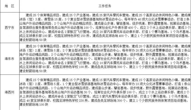 頭條丨在青海這么多好玩的體育項(xiàng)目等著你遇見！好期待