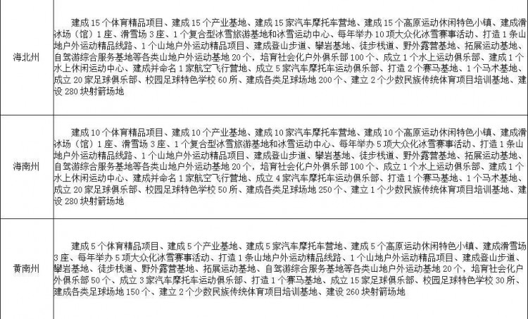 頭條丨在青海這么多好玩的體育項(xiàng)目等著你遇見！好期待